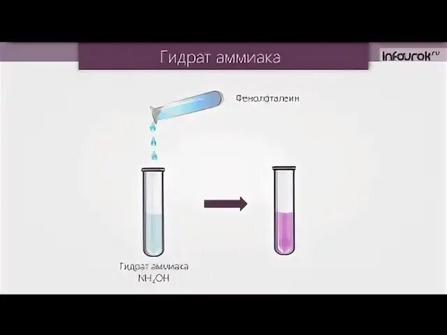 Реакция уксусной кислоты с фенолфталеином. Раствор аммиака в воде и фенолфталеин реакция. Фенолфталеин и аммиак. Аммиак и фенолфталеин nh4cl. Гидрат аммиака.