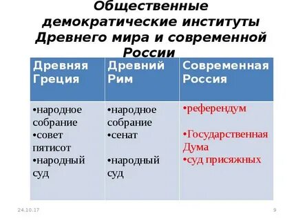 Институты демократической системы