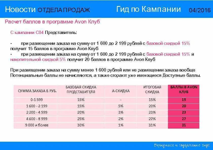 11 11 сколько будет скидка. Баллы в эйвон. Система скидок эйвон. Бланки для заказов эйвон для представителей. Avon бонус баллы.