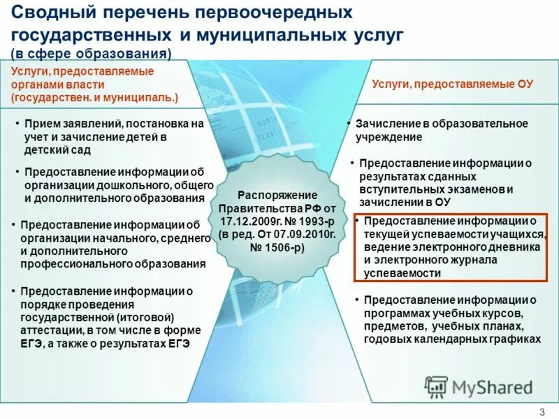 Инфографика оказания государственных услуг. Госуслуги. Сообщение о образовательных услугах. Информация о предоставлении муниципальных услуг. Регламент предоставления информации.