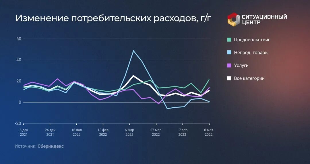 Почему растут расходы