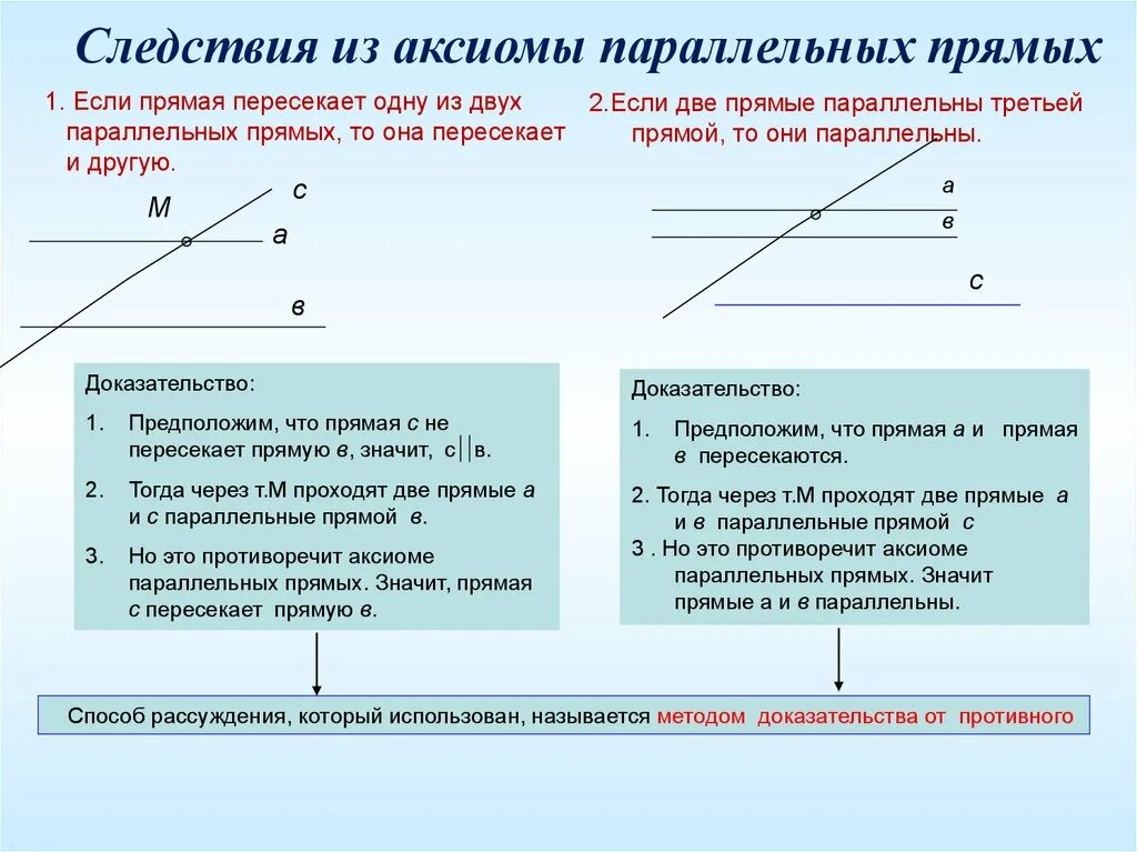 Аксиомы прямой свойства прямой. Если прямая пересекает одну из двух параллельных прямых то она. Если прямая не пересекает одну из двух параллельных прямых то. Если прямая пересекает одну из двух параллельных. Если прямая пересекает одну из параллельных прямых.