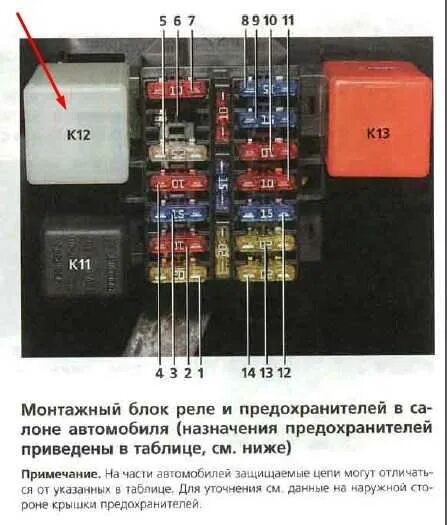 Реле стартера матиз где находится. Предохранитель сигнала дэу матиз 0.8. блок реле матиз 0.8. предохранитель заднего хода дэу матиз 0.8. реле вентилятора матиз 0.8.