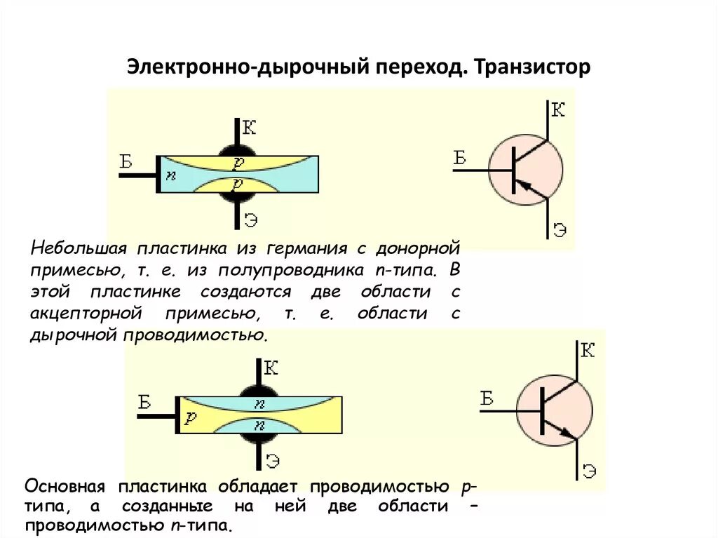Биполярный переход. Биполярный транзистор прямой проводимости схема. электронный и дырочный транзистор. электронно дырочный переход в транзисторе.