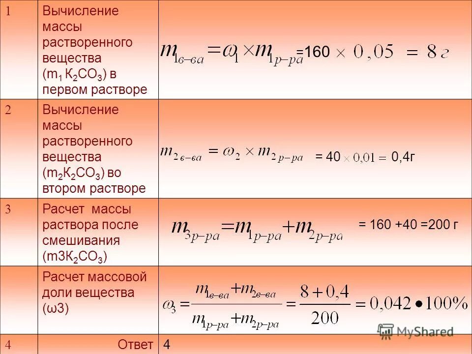 Формула нахождения формулы реакции. Как найти массу растворенного вещества. КМК найти массу раствора. Как выслить масс раствора. Как найти массу растовыорf.