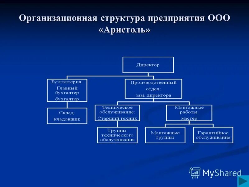 Структура предприятия может быть. Организационная структура пре. организационная структура предприятия. организационная труктура. структура организации предприятия.