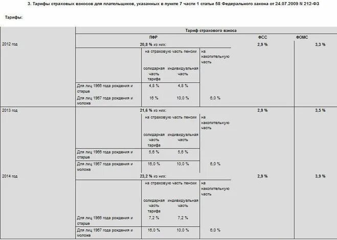Страховые взносы в году ставки таблица Региональный информационный центр Сети КонсультантПлюс Компания ПРОМЭКС
