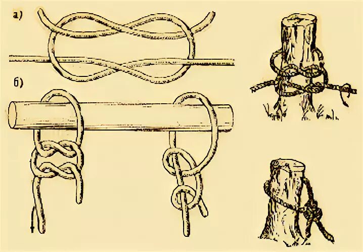 Разбойничий узел схема. Морской узел удавка схема. Бабий узел. Бабий узел и морской узел. 1 морской узел сколько