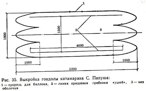 Выкройки баллона