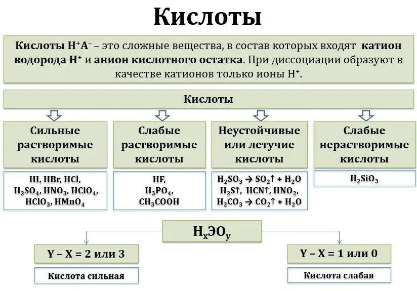 Серная кислота какой класс неорганических соединений. Классификация кислот в химии 8 класс. Классификация кислот в химии 8 класс таблица. Классификация кислот схема. Кислоты сложные соединения.