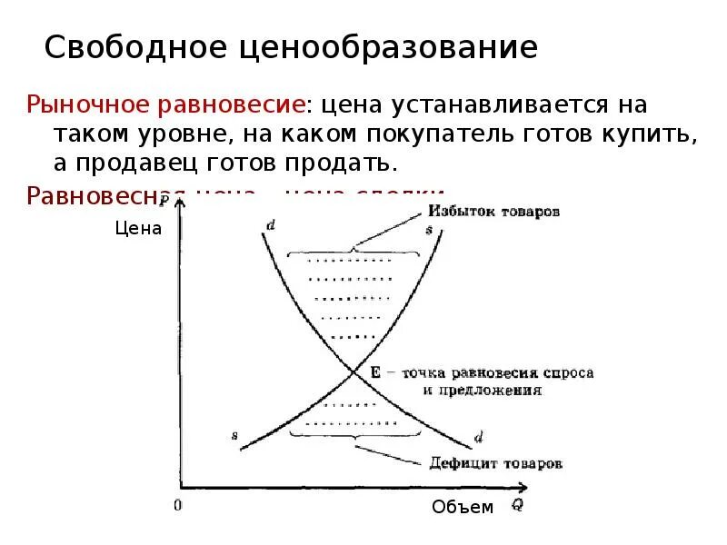 Виды цен цена равновесия. Механизм рыночного равновесия. Рыночное равновесие это в экономике. Механизм рыночного равновесия в экономике. Механизмы ценообразования в рыночной экономике.