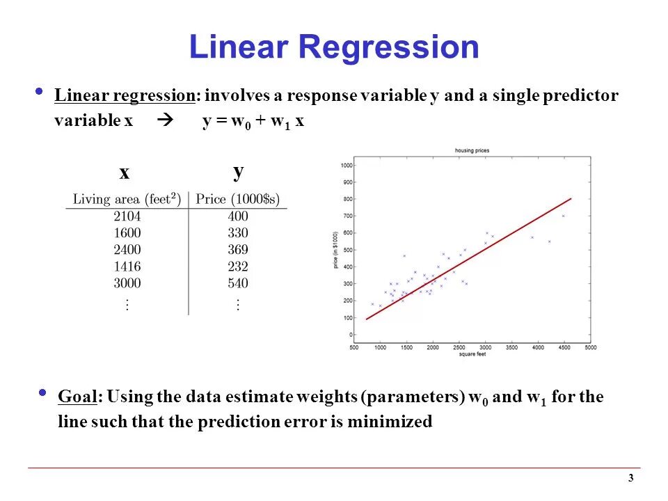 Intercept в линейной регрессии. Linear regression. Linear regression and classification. Линейная регрессия Мем.