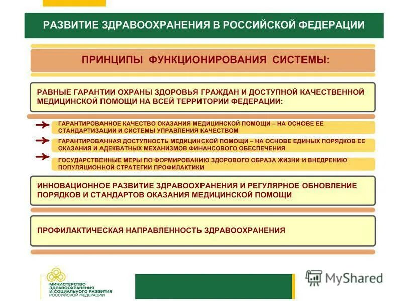 Понятие системы здравоохранения. Подсистемы здравоохранения в РФ. Характеристика системы здравоохранения. Уровень развития здравоохранения. Особенности здравоохранения в России.