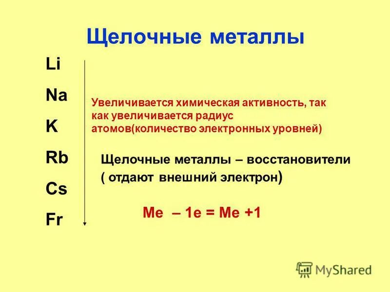 Схема щелочные металлы. Сравнение строения свойств атомов щелочных металлов таблица. Строение щелочных металлов 2 группы. Электронное строение щелочных металлов таблица. Активность щелочных металлов.