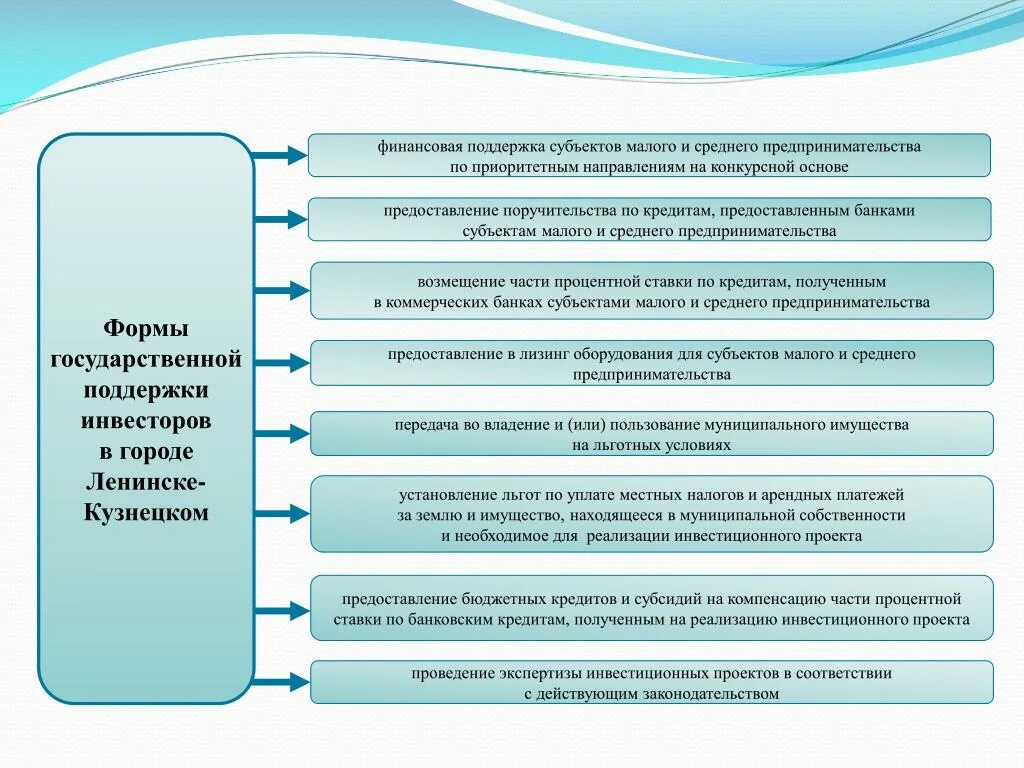 Помощь малым городам. Формы государственной поддержки предпринимательства. Формы государственной поддержки малого предпринимательства. Формы господдержки малого и среднего бизнеса. Финансовая поддержка малого и среднего предпринимательства.