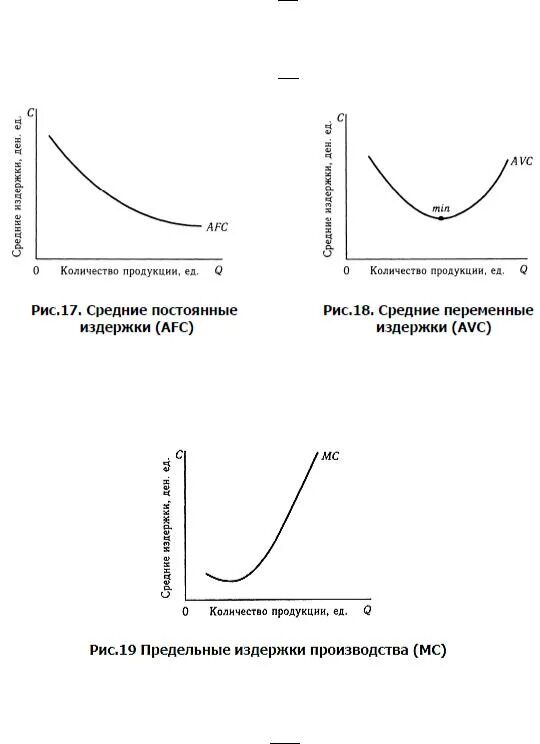 Зависимость переменных издержек от объема производства. Постоянные переменные и валовые средние и предельные издержки. Постоянные переменные и валовые издержки графики. График средних переменных издержек. Средние постоянные издержки график.
