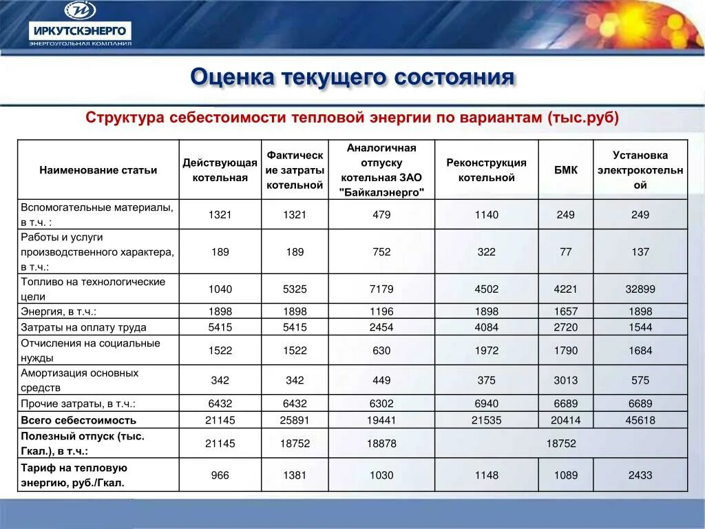 Себестоимость тепловой энергии. Структура себестоимости тепловой энергии. Калькуляция тарифа на тепловую энергию. Затраты на тепловую энергию.