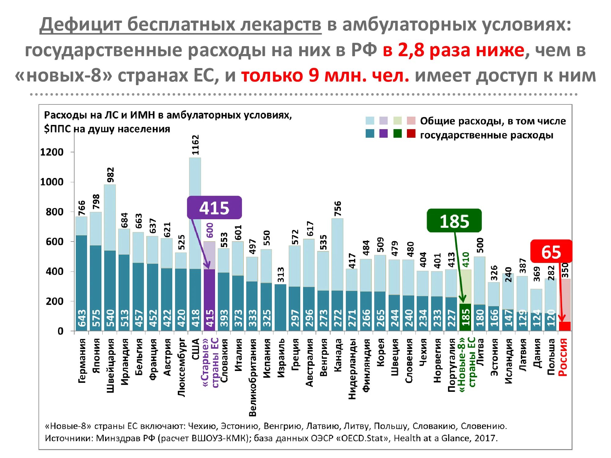 Избыточная смертность. Кризис системы здравоохранения в США проект. Динамика смертности в России DJ dhtvz gfyltvbb. В каких странах большой демографический кризис. Недостаток бесплатного хостинга