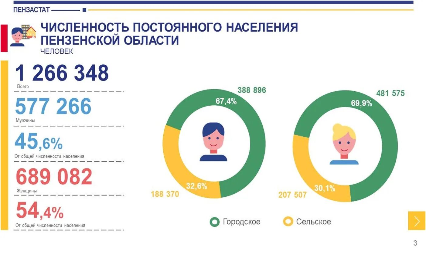 2020 год 4 июля. Всероссийская перепись населения 2020 итоги. Итоги Всероссийской переписи населения 2020 года. Перепись населения России в 2020 году. Перепись населения России 2022.