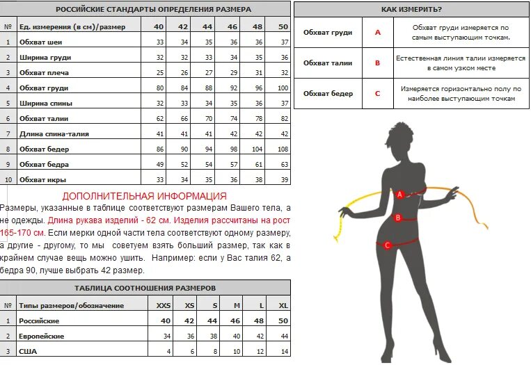 Таблица параметров тела женщины. Как измеряется размер туловища. Как замерить параметры. Как замерить параметры тела мужчины.