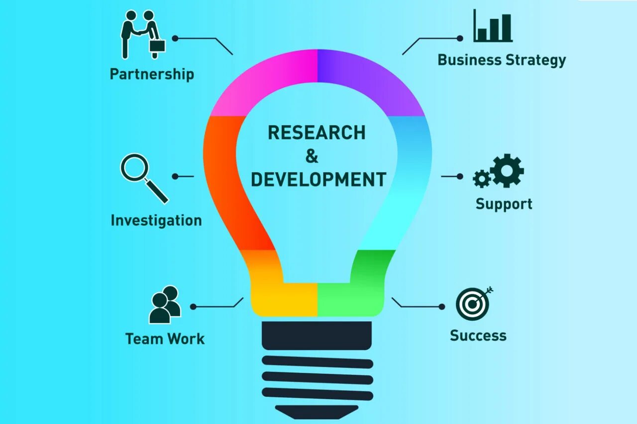 D-co. Значок research and development. The company. Затраты на научные исследования. Картинка r&d.