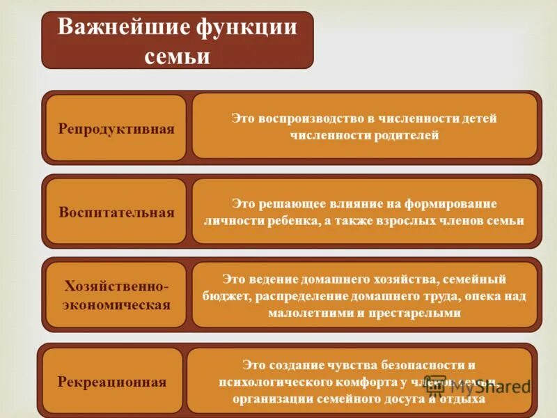 Функции педагогическая семьи. Важнейшие функции семьи. Функции семейного воспитания. Функции семьи в воспитании. Важнейшие функции семьи в области воспитания.