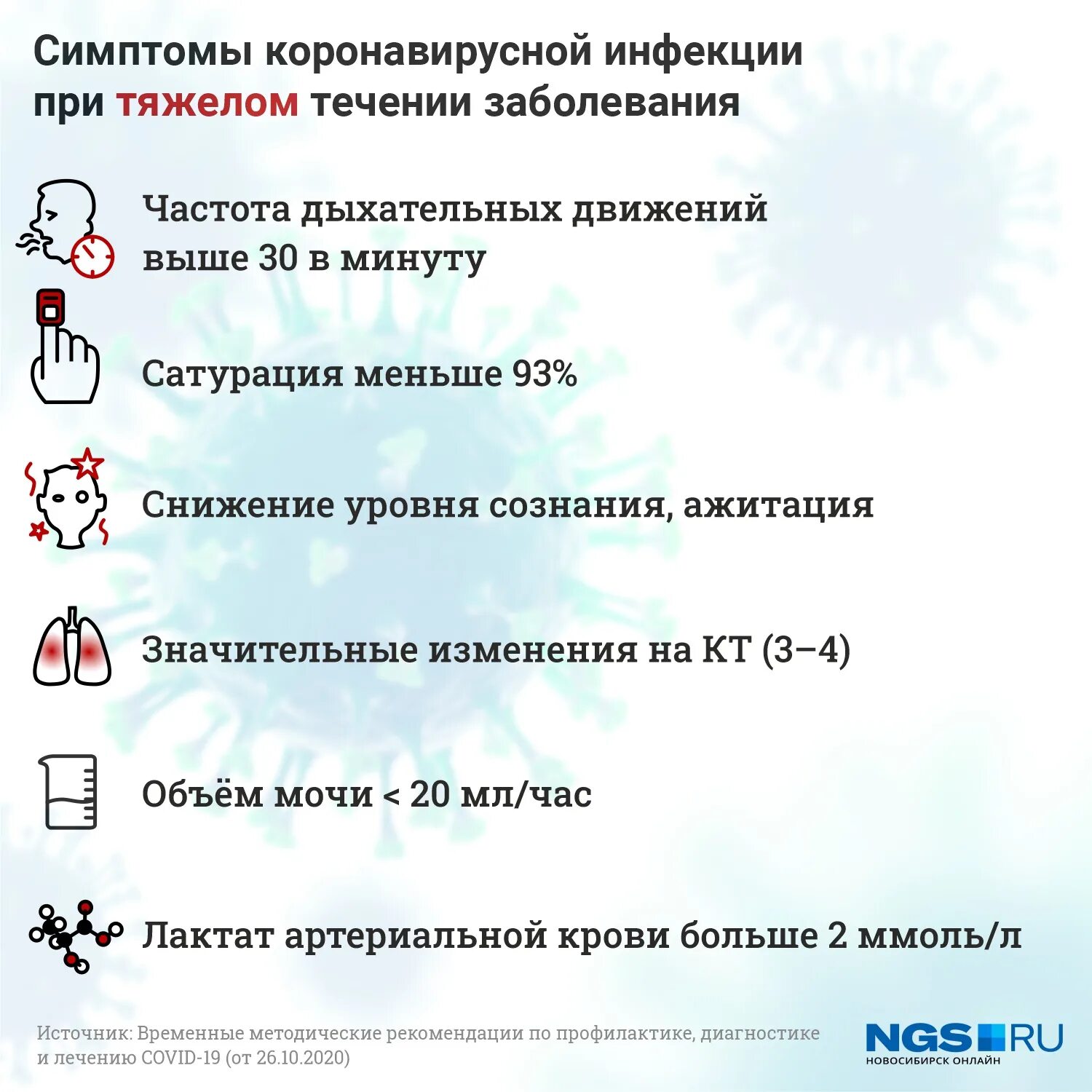 Симптомы коронавируса по дням. Признаки коронавируса по дням. Этапы коронавируса по дням симптомы. Тяжелая форма коронавируса. Осложнения коронавирусной инфекции