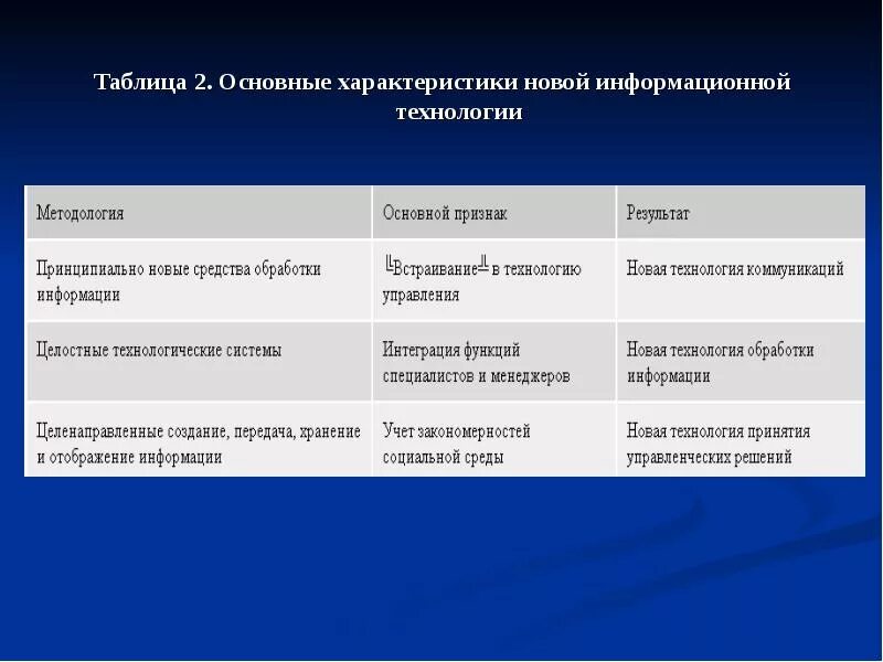 Этапы развития информационного процесса
