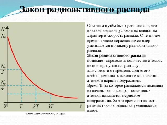 Основная формула радиоактивного распада. Формула радиоактивного распада физика. Закон радиоактивного распада ядер формула. Закон радиоактивного распада для распавшихся ядер. График распада ядер