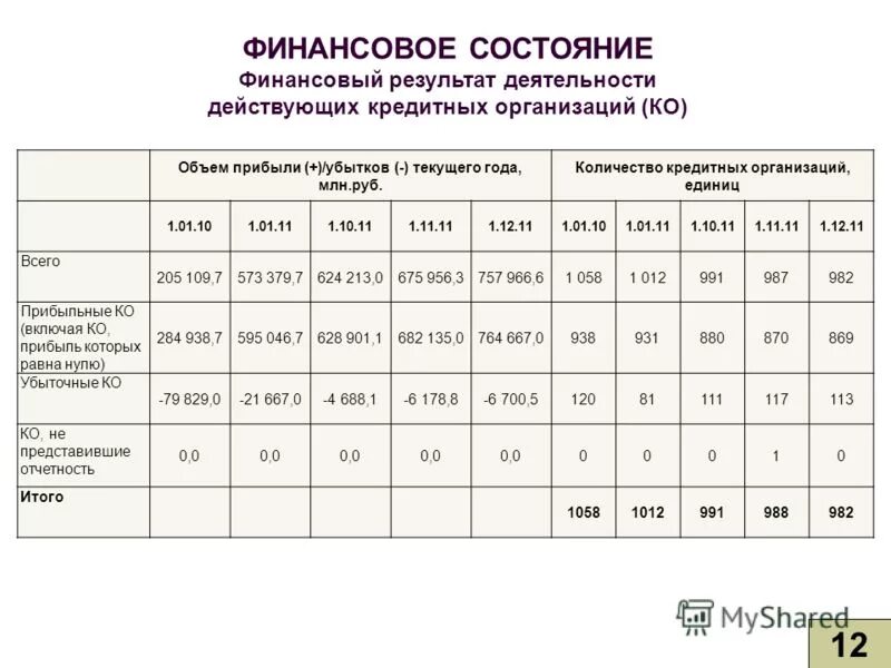 Состояния и финансовых результатов деятельности. Анализ организации финансовой деятельности организации пример. Основные финансово-экономические показатели. Факторный экономический анализ. Система показателей анализа финансовых результатов.