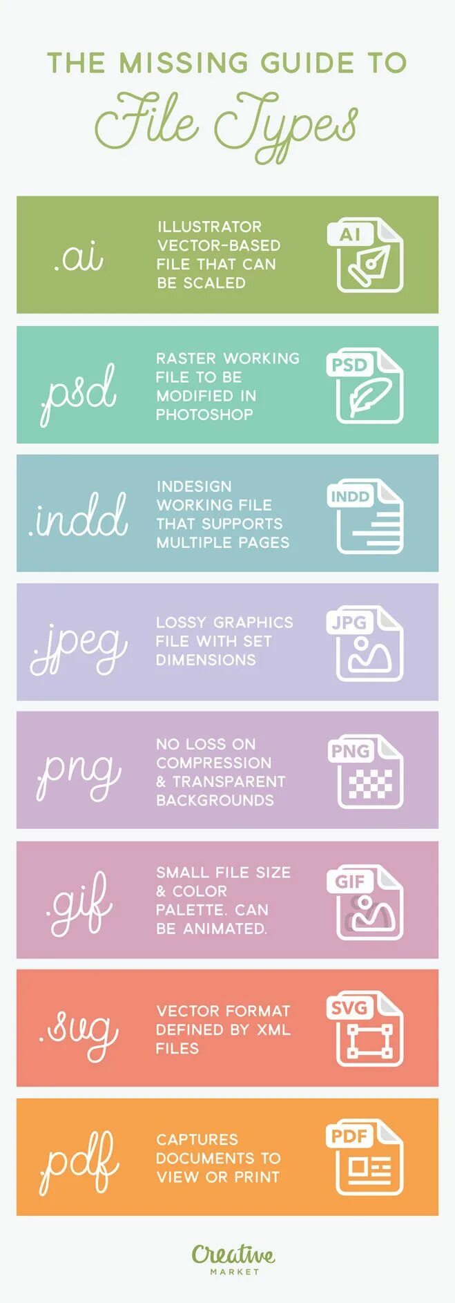 Ms guides