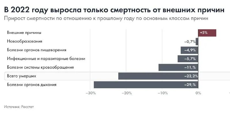 потребление продуктов питания. росстат данные за 2022 год. динамика ввода жилья в москве по годам. структура потребления продуктов питания. росстат данные за 2022 год.