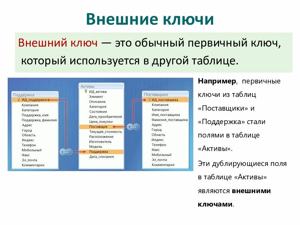 Внешний внешний дата. Первичный и внешний ключ в базе данных. внешний ключ бд. составной внешний ключ в базе данных. ключ базы данных в access.