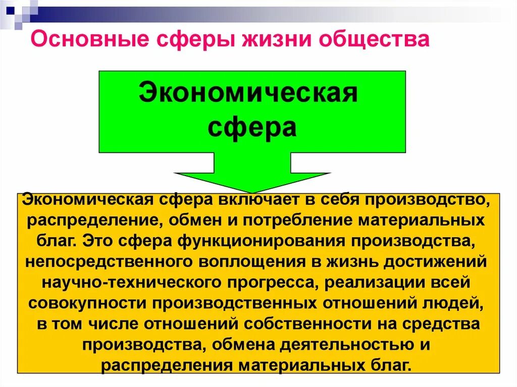 Какие основные сферы экономики. Экономическая сфера общества кратко. Экономическая сфера жизни. Сферы жизни общества. Экономическая сфера понятия.