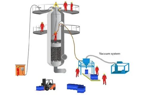Loading devices