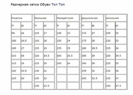 Размерная сетка 1 год