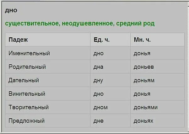 Сучек как пишется. Дно множественное число именительный падеж. Дно склонение во множественном числе. Дно множественное число родительный падеж. Слово дно в родительном падеже множественного числа.