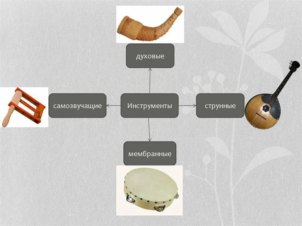 Самозвучащий музыкальный инструмент. Путешествие в мир русских народных инструментов. Струнные и духовые инструменты. Самозвучащие музыкальные инструменты. Народные инструменты самозвучащие.