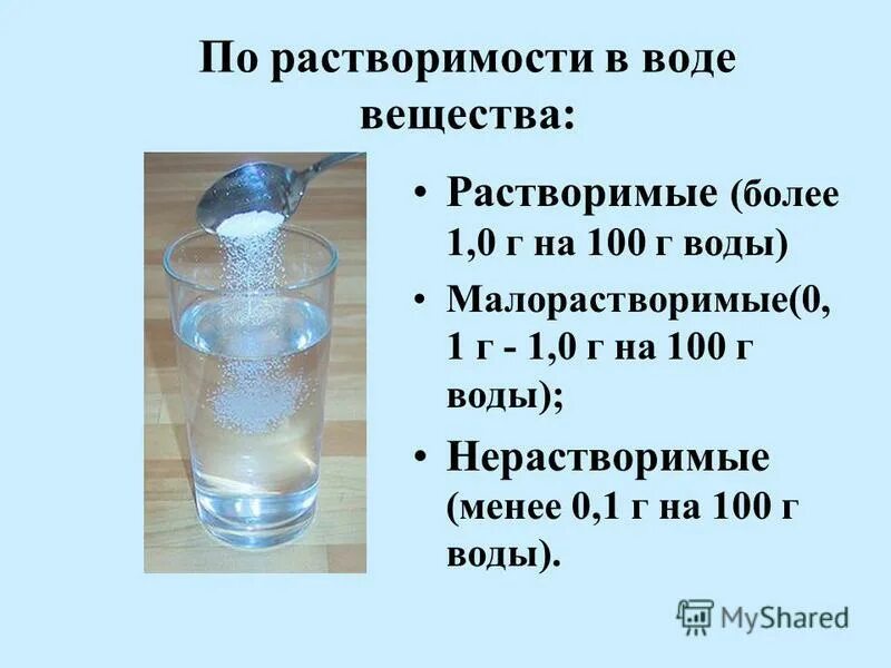 Насыщенный раствор определение. Ненасыщенный раствор это в химии. растворимость веществ в воде. насыщенный раствор примеры. пример насыщенного раствора.