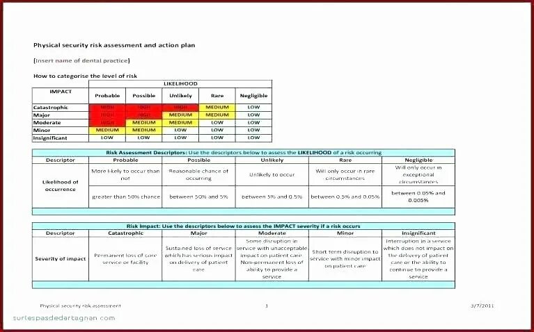 Physical Assessment. Physical Security. Assessment Report appartment пример. Report is to assess Restaurant. Assessment report