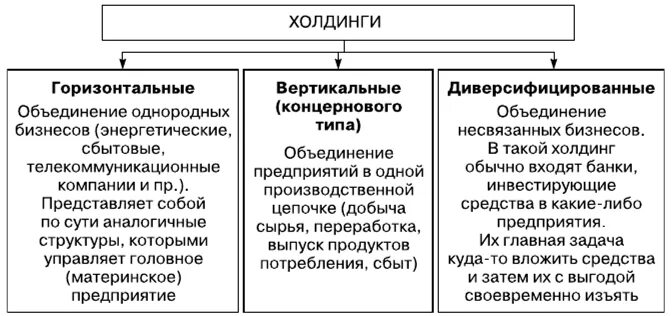 Холдинг относится к. Виды холдинга. холдинг классификация. холдинги и холдинговые компании. типы холдингов.