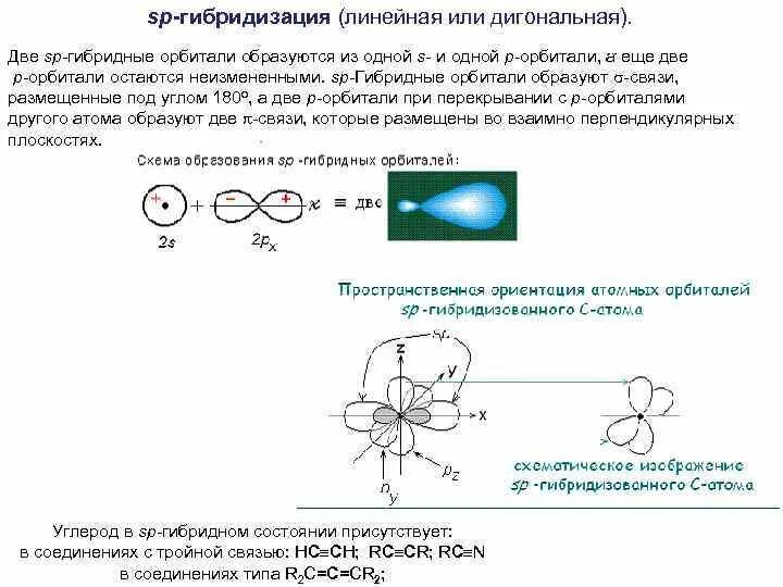 Sp2 гибридизация характерна для. Гибридные SP-орбитали образуются:. SP гибридные орбитали. SP гибридизация атомных орбиталей. Линейное СП гибридизация.