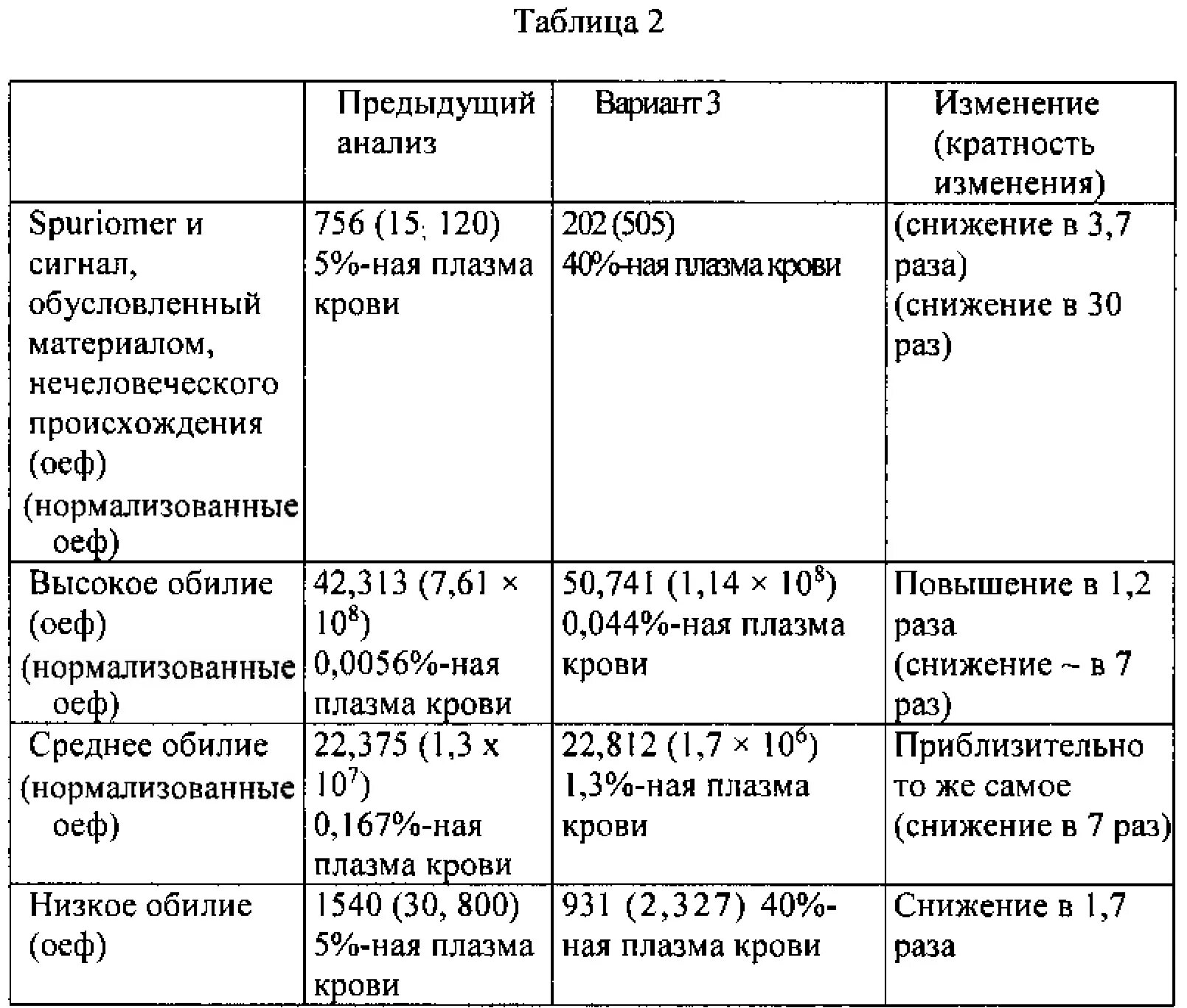 Анализы при снижении либидо у женщин. Анализы при эректильной дисфункции у мужчин какие. Мультиплексный иммунный анализ. Какие анализы сдать при сниженном либидо.