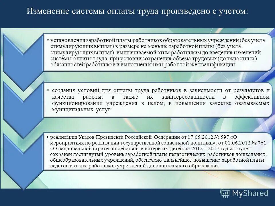 Установление заработной платы системы оплаты труда. Порядок установления системы оплаты труда. Установление заработной платы системы оплаты труда. Порядок установления зп. Определение заработной платы.