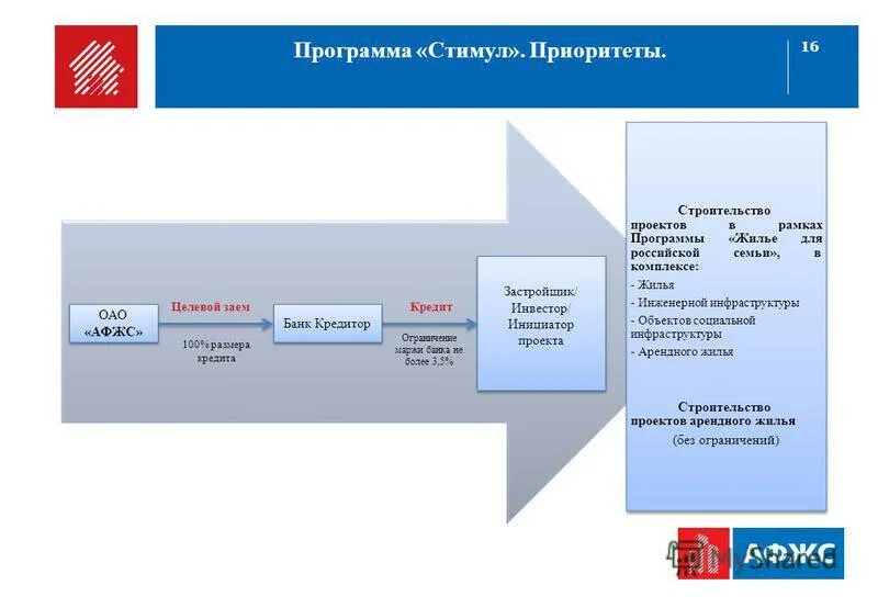 Программа арендного жилья. Красивая тема повышения администрации. Учет сдачи жилья схема. Реализация жилищных программ. Гос программы на приобретения жилья.