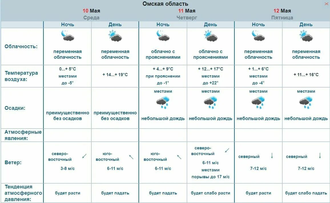 Погода по часам в омской