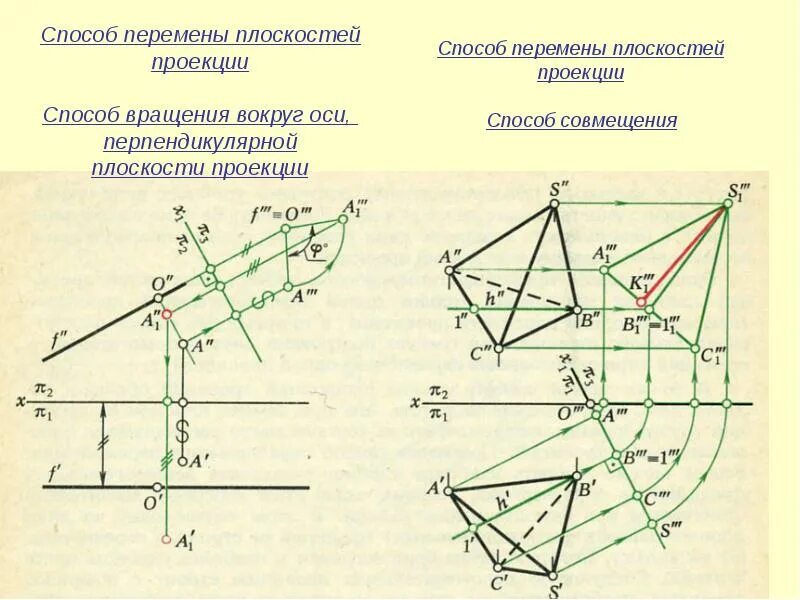 Расстояние от точки пересечения