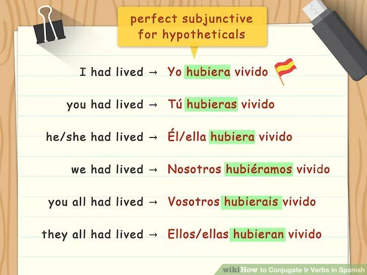 Has lived время. Perfect Subjunctive. Subjunctive 2. Perfect Subjunctive 1 английский. Past perfect Subjunctive в английском языке.