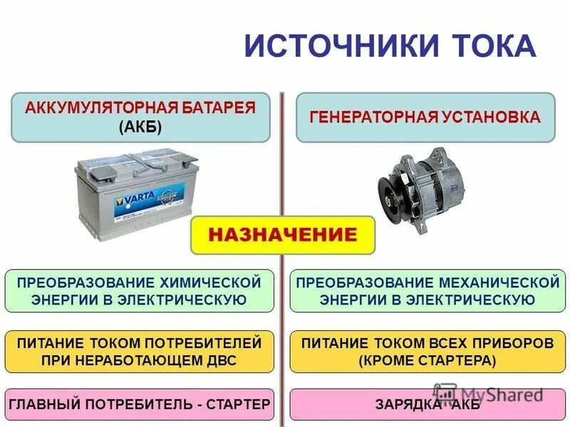 Источники тока. Аккумуляторная батарея Назначение. Источники электрического тока в автомобиле. Диагностирование источников тока ГАЗ 53. Источники электрическтй энернии авто.