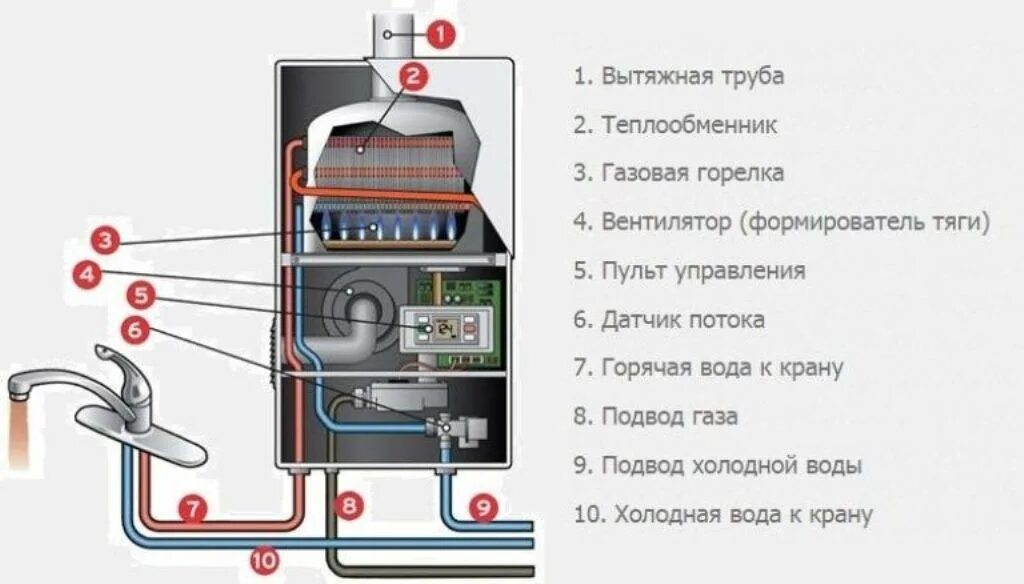 Гудит газовый котел при включении горячей воды. Бош водонагреватель газовый проточный схеме ГАЗ. Бош водонагреватель газовый проточный схема газа. Схема монтажа газовой колонки. Схема подключения проточной газовой колонки.